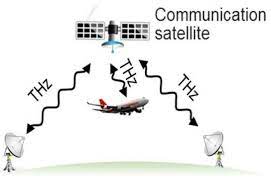 Terahertz in Satellite Communications