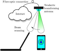 Terahertz in Internet Communications