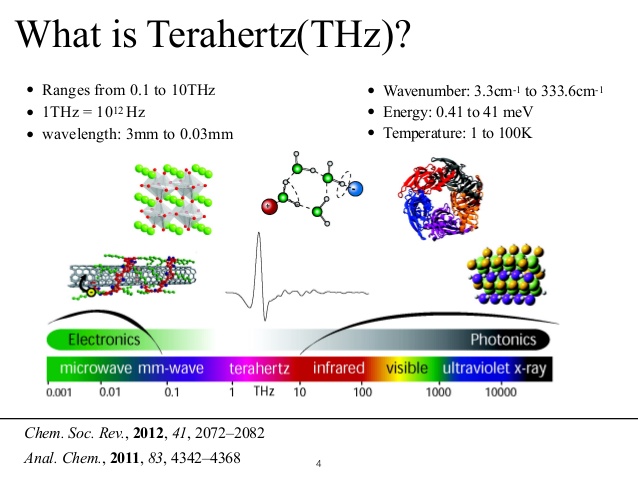 What is Terahertz